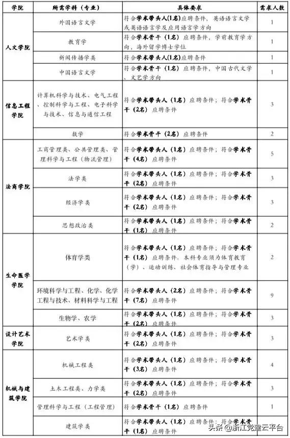 镇海最新招聘信息概览