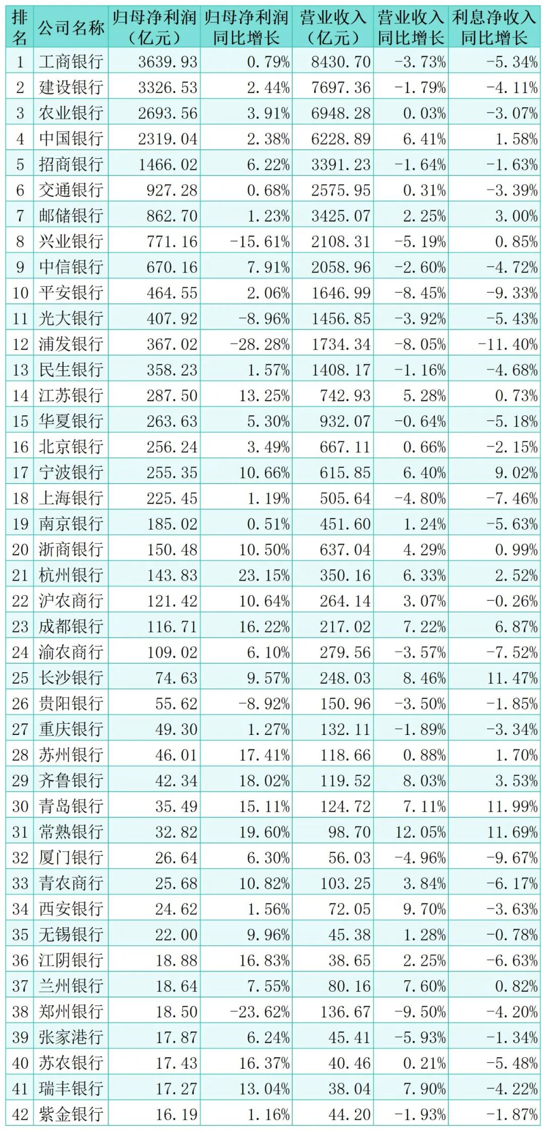 工行最新年报及深度解析报告发布